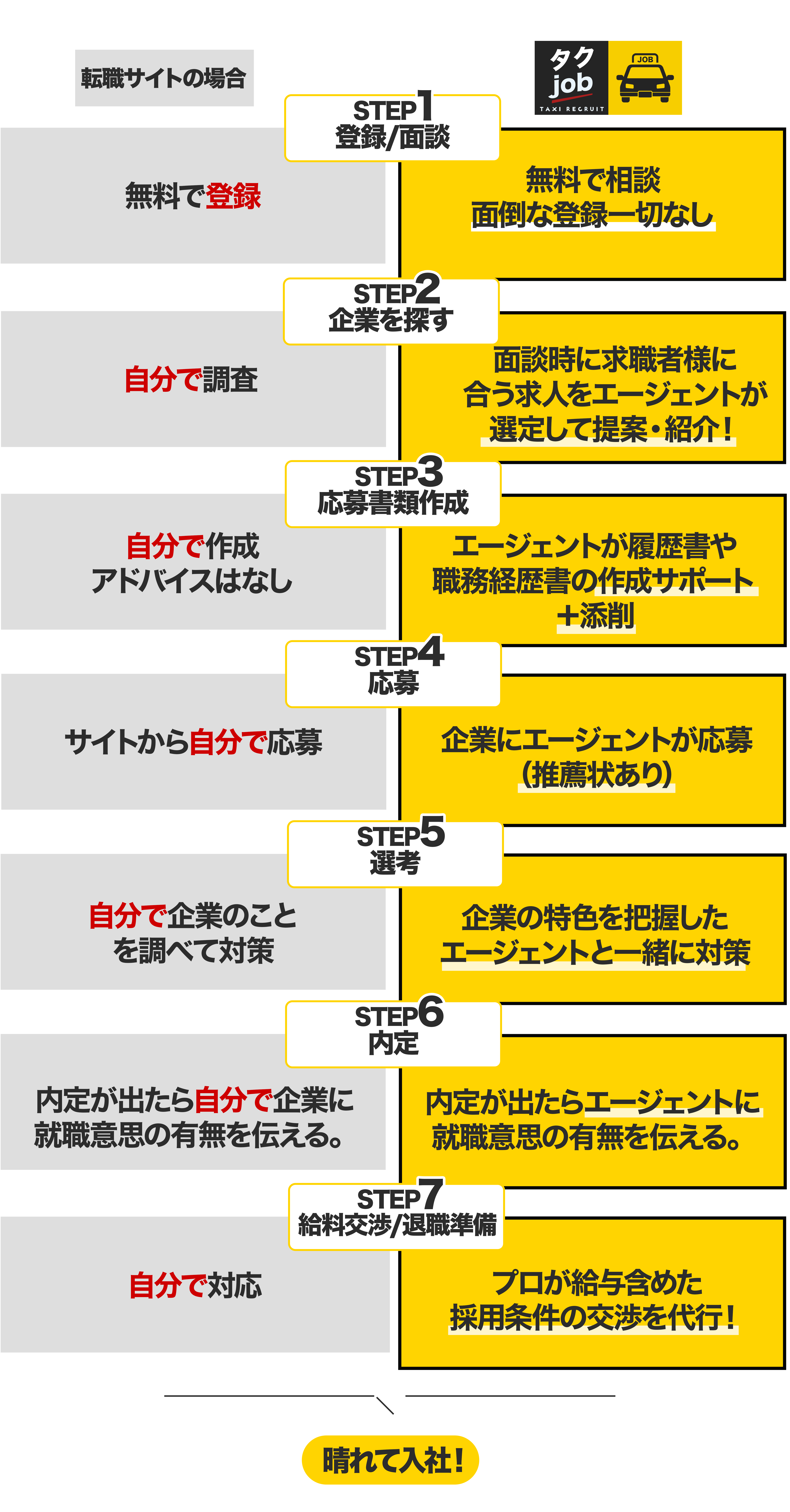 比較表